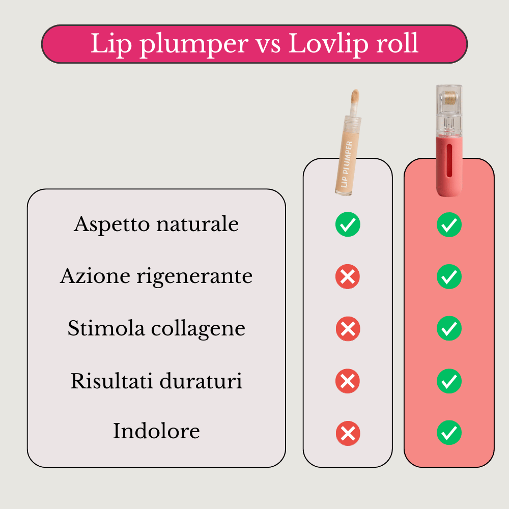 Lovlip roll | Il segreto naturale per labbra piene e irresistibili